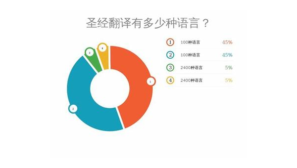 上饶选择最佳App开发公司：技术实力与市场声誉的结合