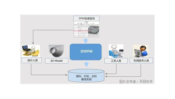 上饶企业数字化转型的关键：软件定制开发的优势与实践