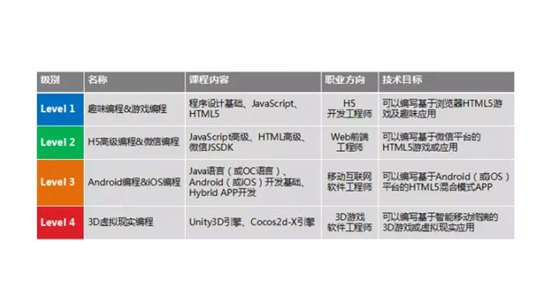 上饶掌握安卓软件开发专业：从编程基础到职业发展