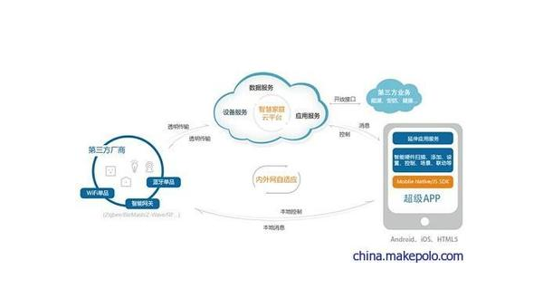 上饶如何通过企业app软件定制开发提升竞争力和效率