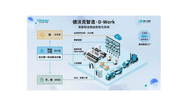 上饶提升企业竞争力：工业软件定制开发的全面指南