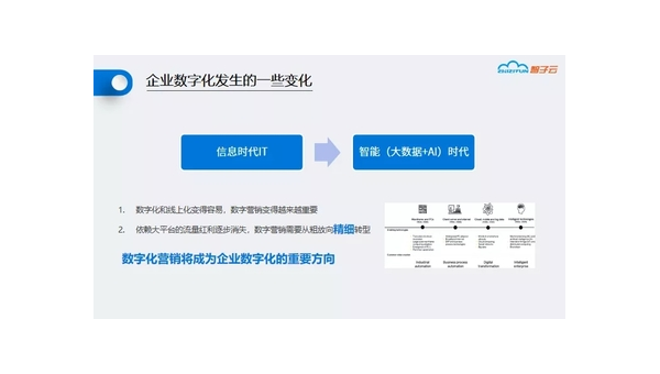 上饶定制软件开发定做：企业数字化转型的关键