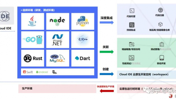 上饶如何选择软件制作开发公司以实现数字化转型